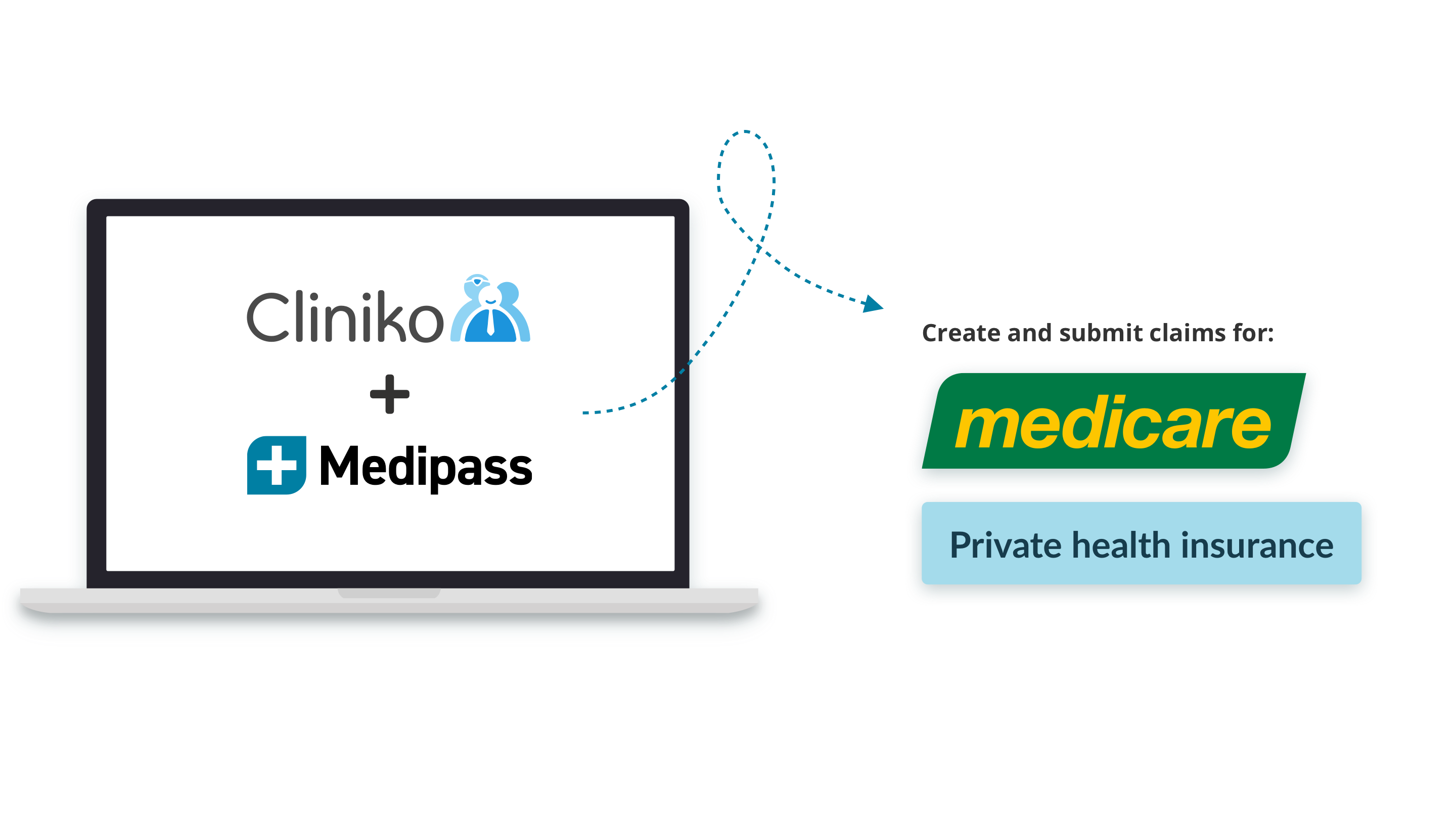 Cliniko and Medipass allow you to create and subi
