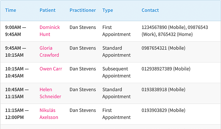Tabular data with appointments information.