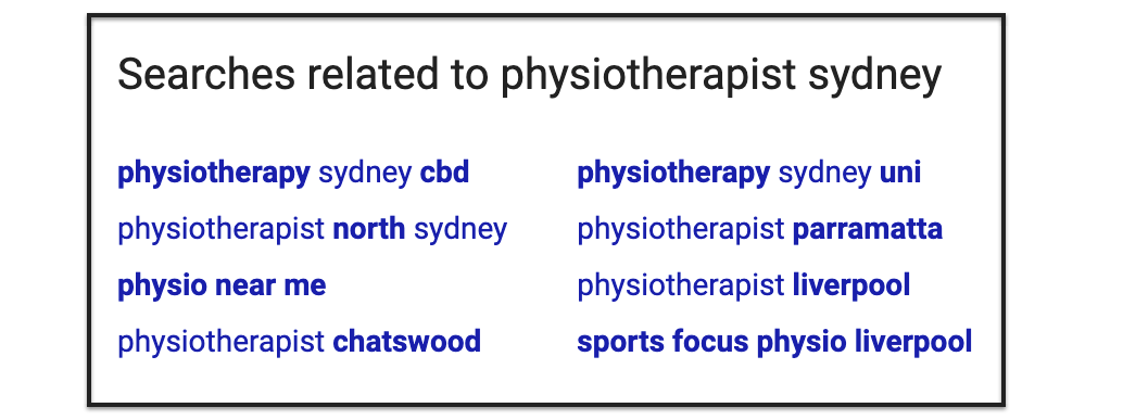 Screen shot of a portion of a Google search results page showing searches related to physiotherapist sydney