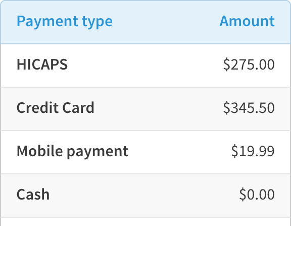 List of payment types and amounts.