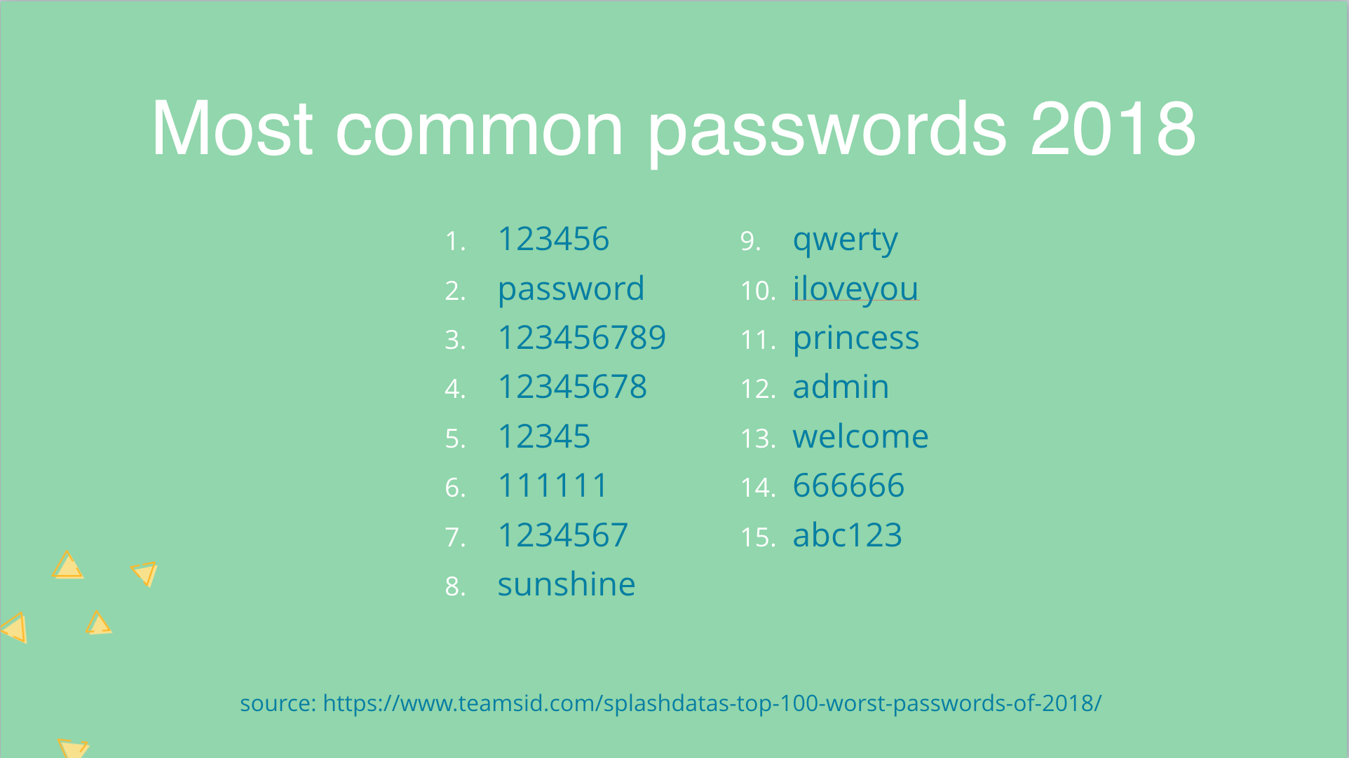 Most common passwords in 2018