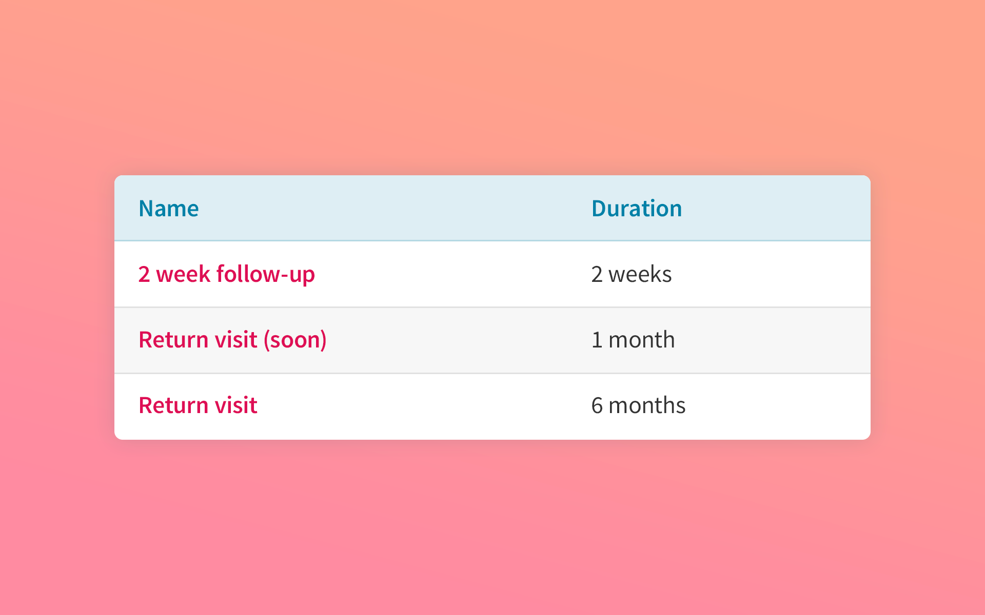 Screenshot of Cliniko's customisable patient recall types