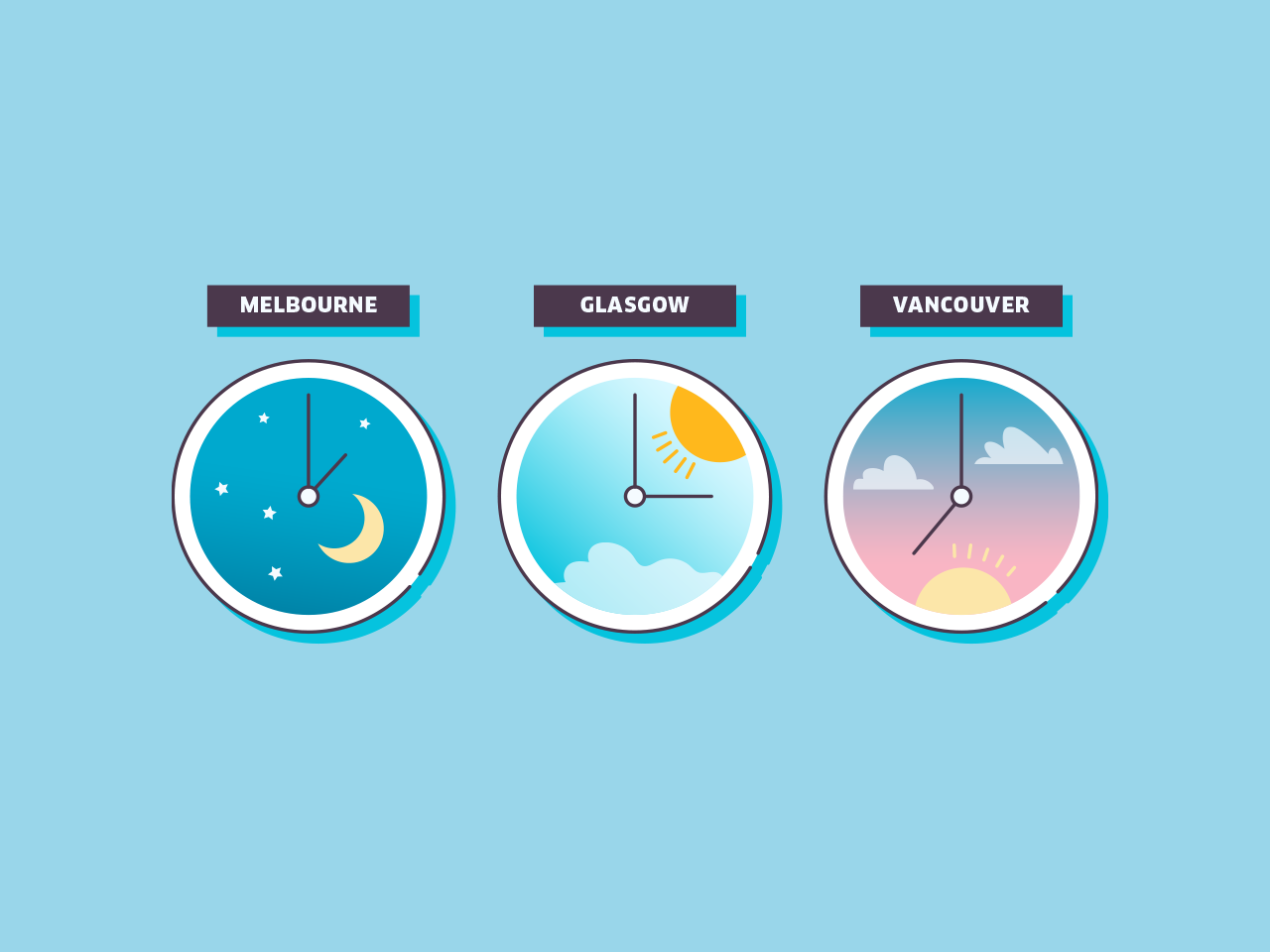 Multiple business time zone support is now available in Cliniko!