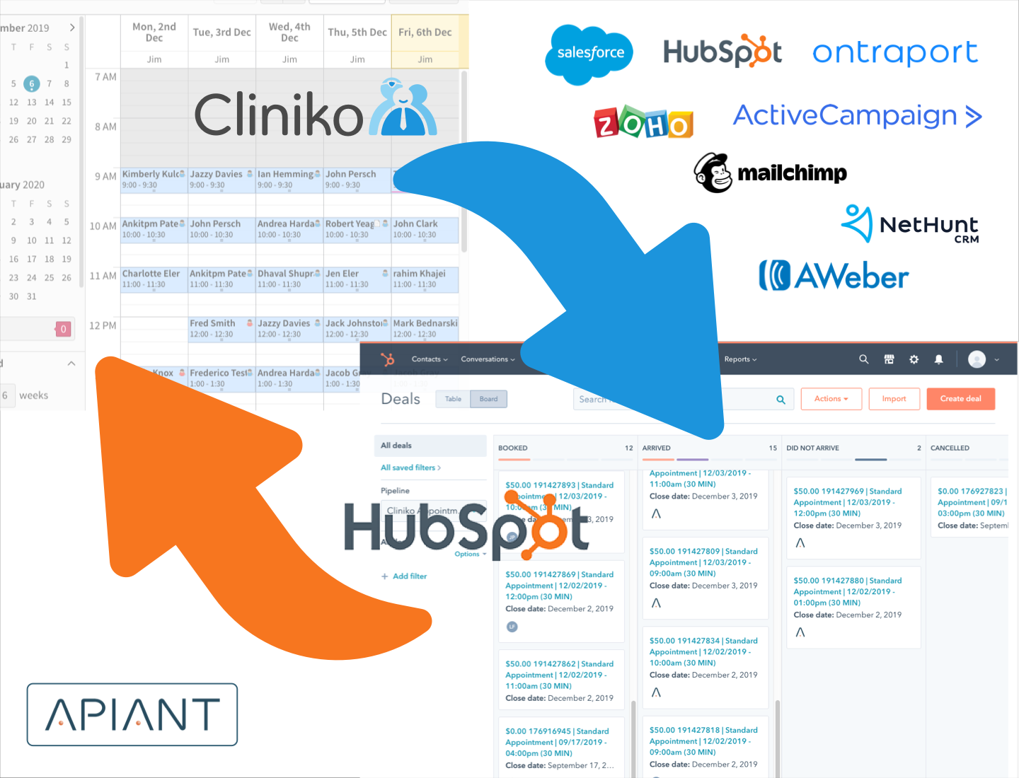 Syncing between hubspot and Cliniko using Apiant