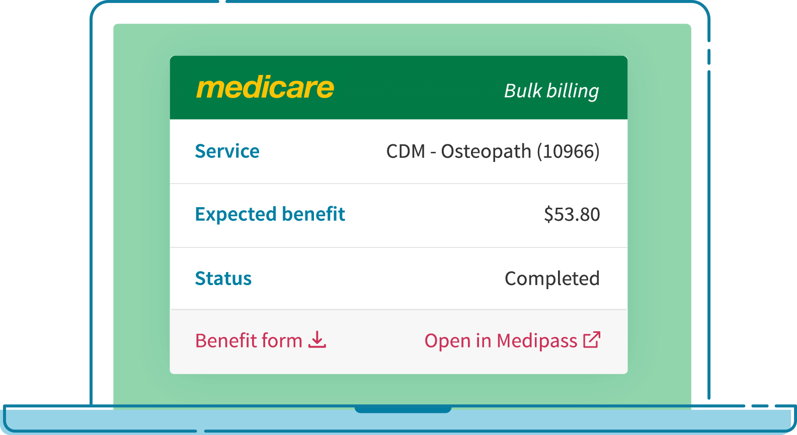 What Is Covered By Medicare Australia
