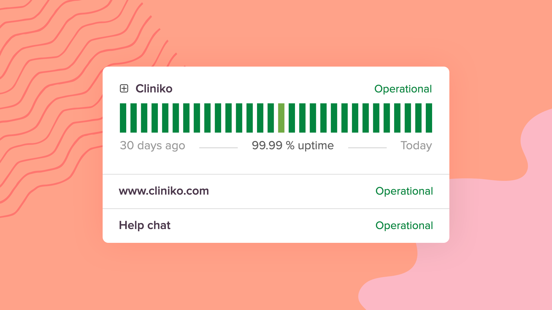 A screenshot of Cliniko's status page showing an example of 99.99% uptime in the last 30 days