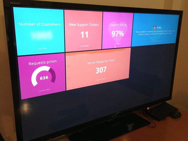 Monitor screen displaying Cliniko stats.