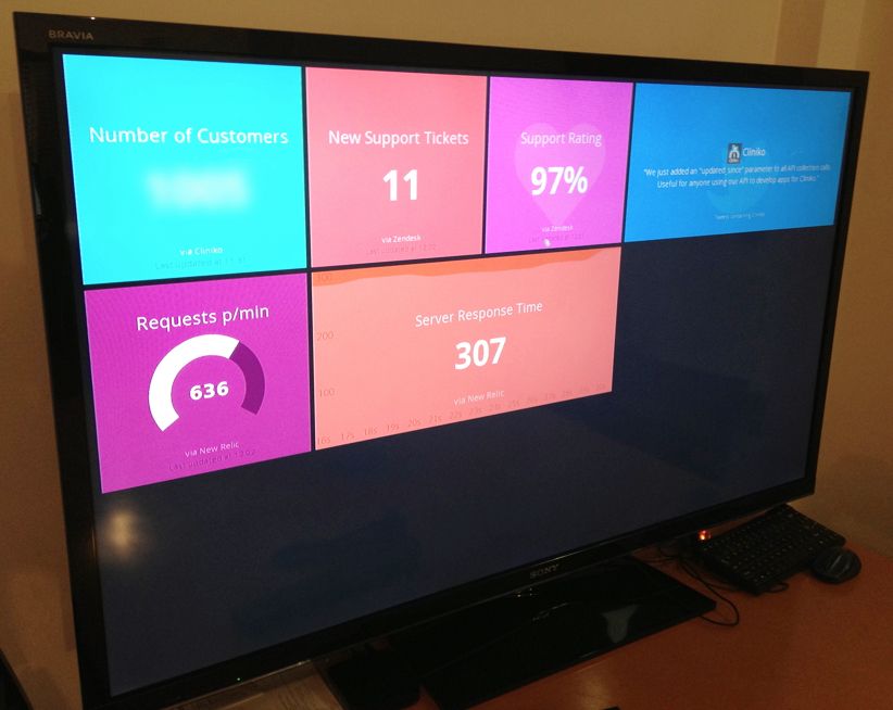 Monitor screen displaying Cliniko stats.