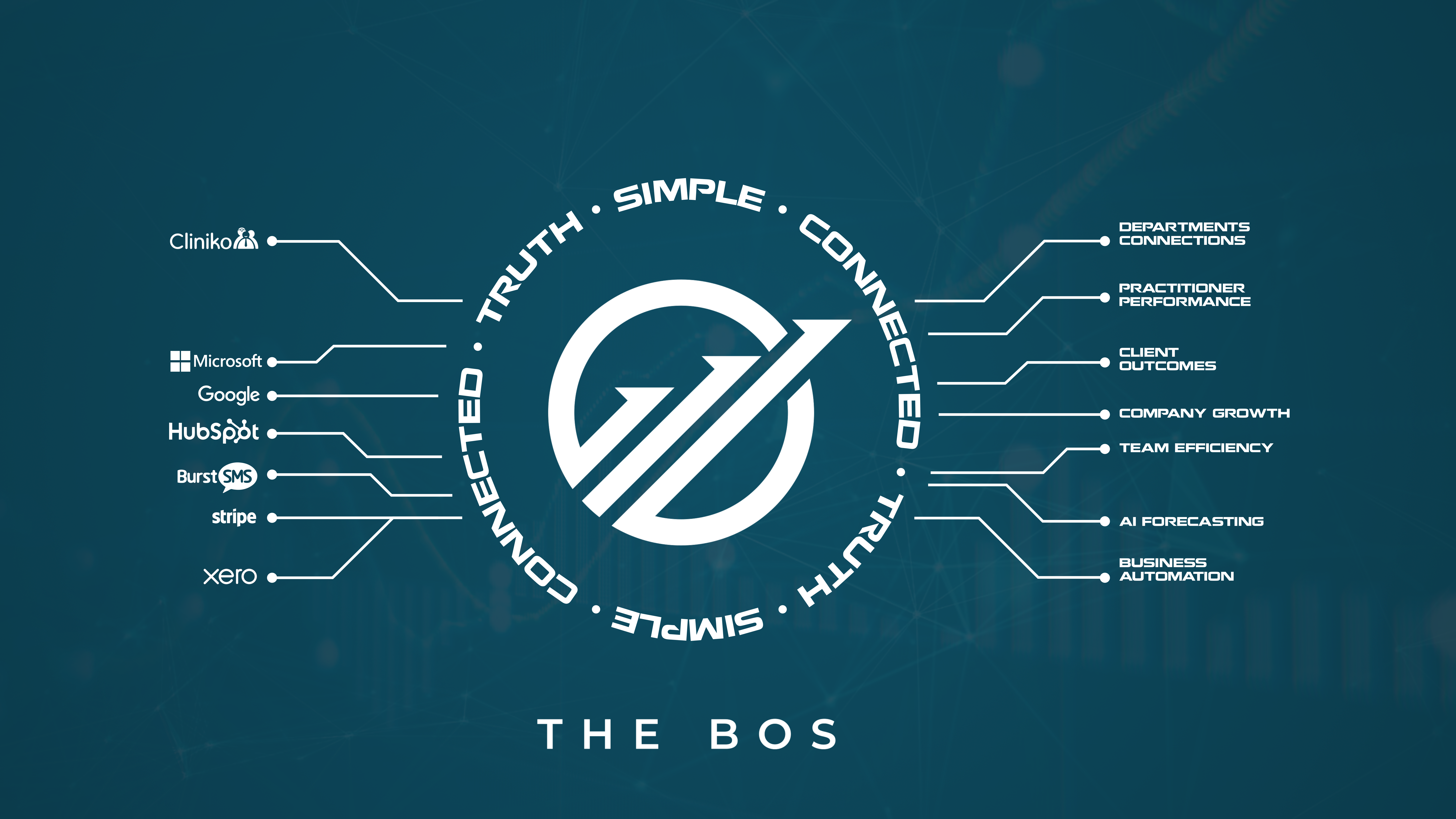 The BOS and it's integrations