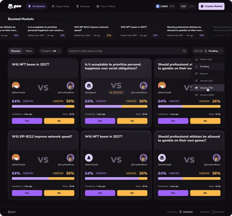 All Markets Page