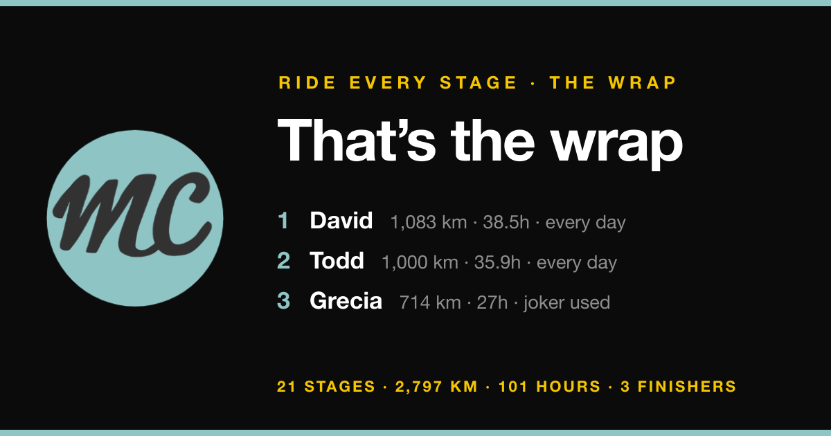 Ride Every Stage — that's the wrap