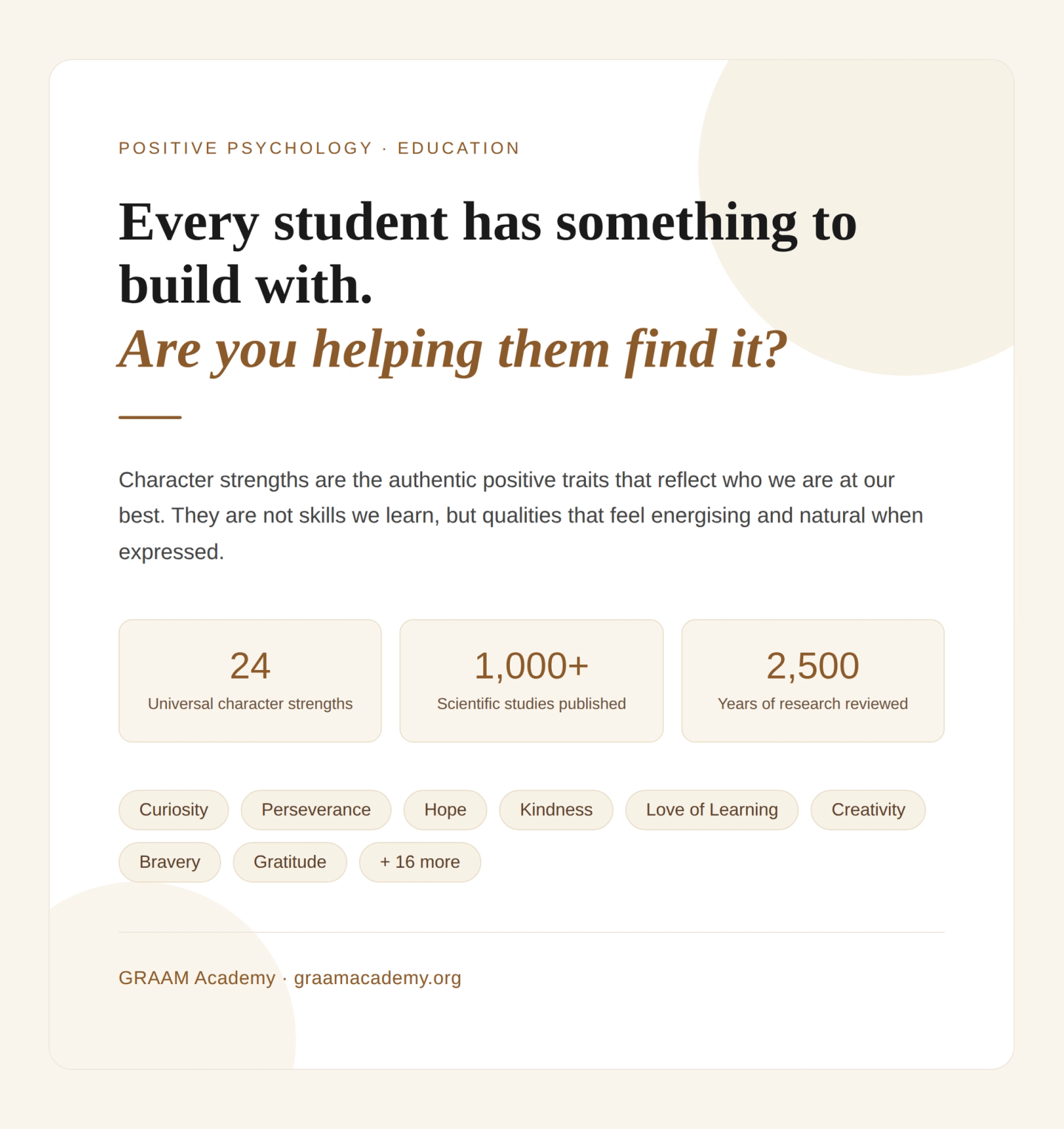 Character strengths help students thrive. Discover the 24 strengths, the science behind them, and three simple practices educators can use today.