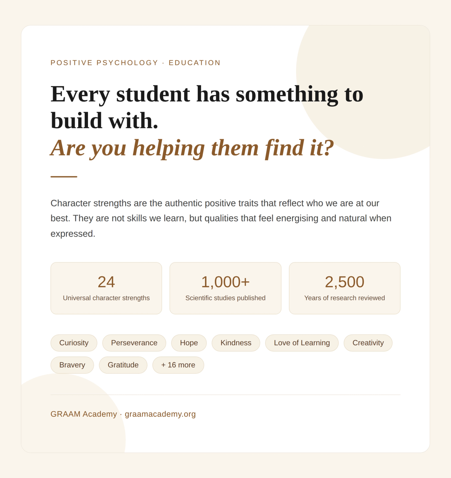 Character strengths help students thrive. Discover the 24 strengths, the science behind them, and three simple practices educators can use today.