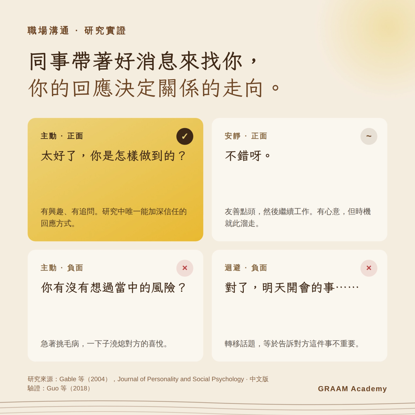 正向溝通的四種回應方式