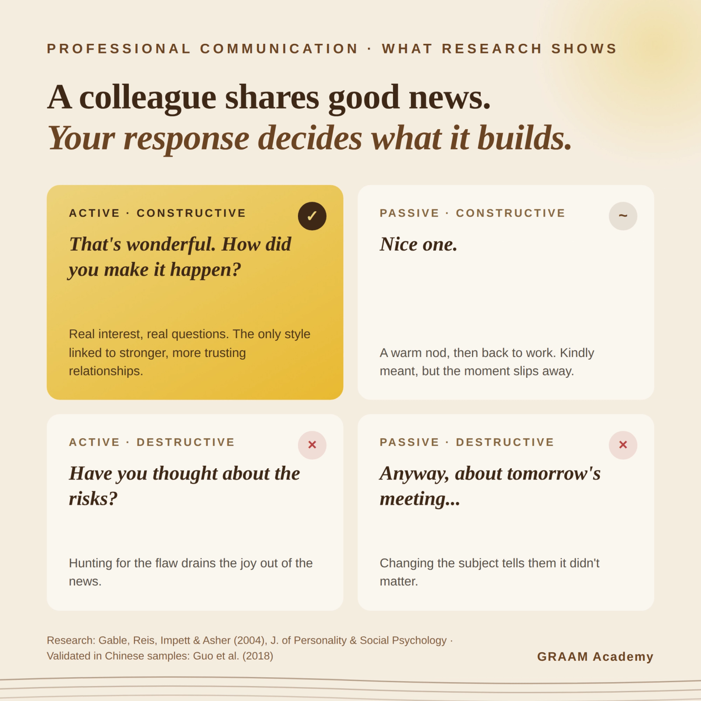 Positive Communication 4 Responding styles 