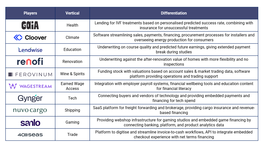 Lending 2.0: How Verticalisation Will Change Lending Forever