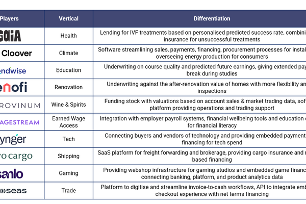 Lending 2.0: How Verticalisation Will Change Lending Forever
