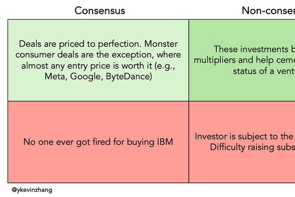 Where Returns Lie in Venture Capital