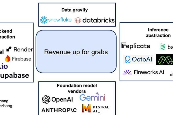 A Deep Dive on AI Inference Startups