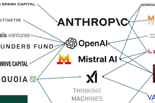 Frontier AI Labs: the Call Option to AGI