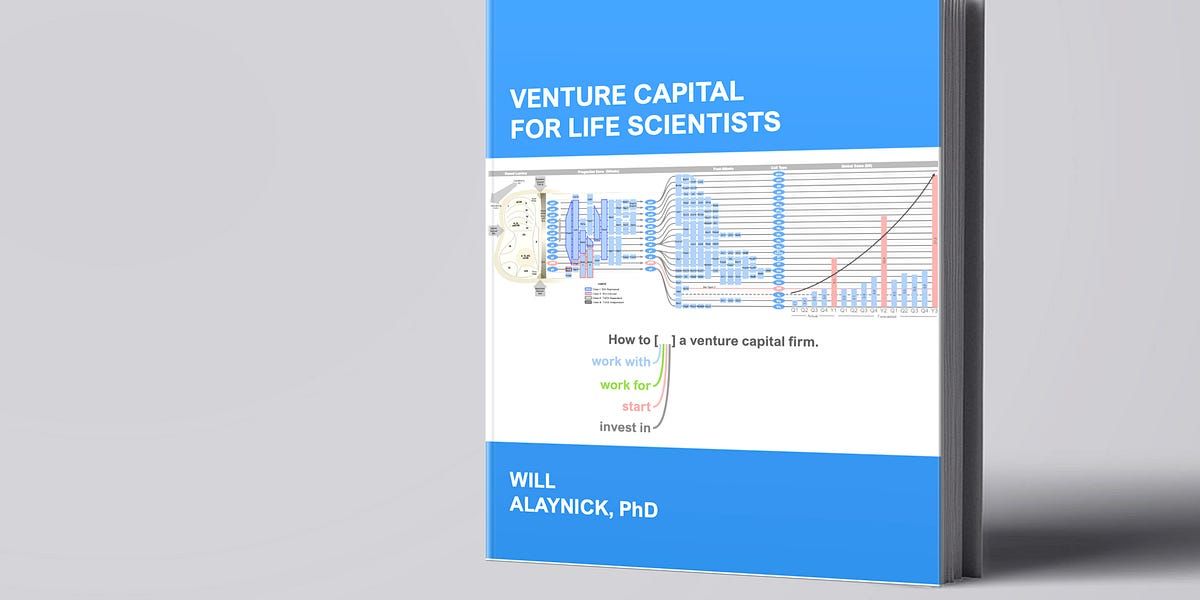 Venture Capital for Life Scientists, Chapter 1