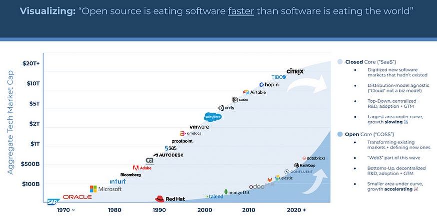 Why Companies Invest in Open-Source Tech and Research