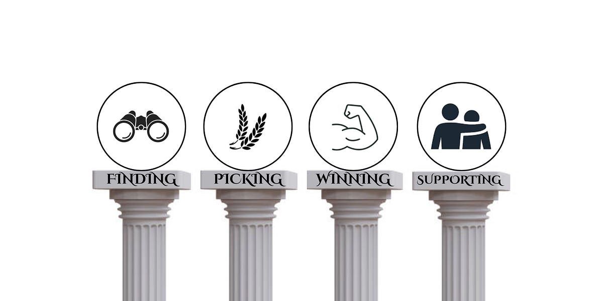 The Four Pillars of Venture Investing