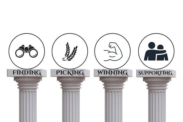 The Four Pillars of Venture Investing