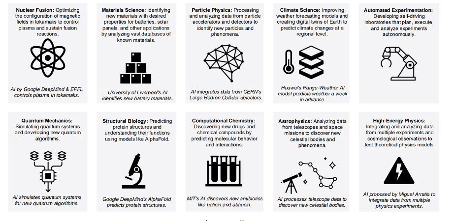 How AI is Powering the Future of Material Science