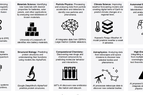 How AI is Powering the Future of Material Science
