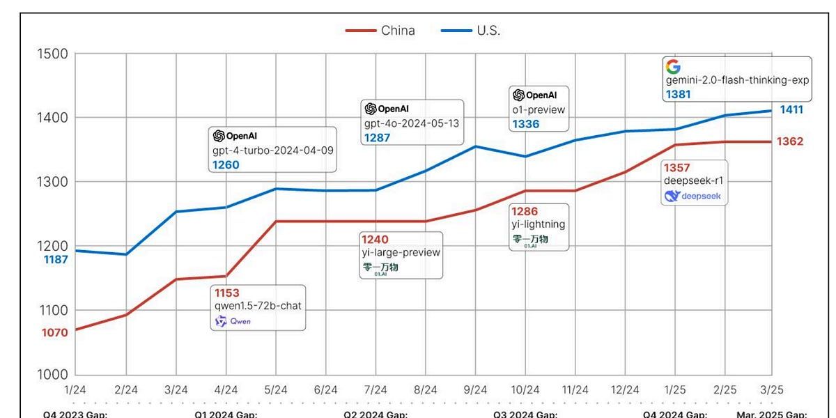 The Race to Diffuse AI