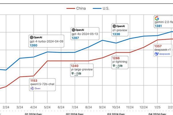 The Race to Diffuse AI