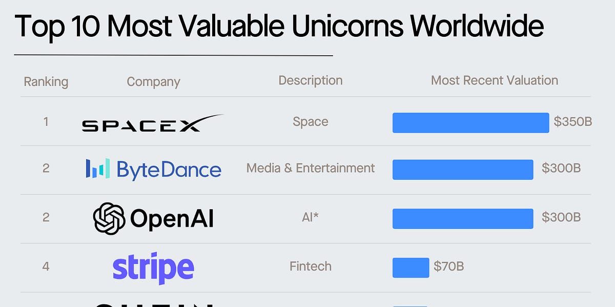 The Future of Foundation Model Business Models