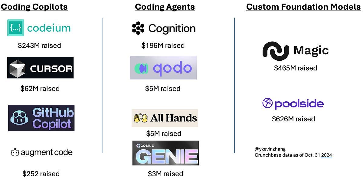The Future of Programming: Copilots vs. Agents (Part I)