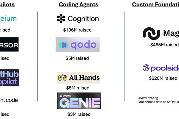 The Future of Programming: Copilots vs. Agents (Part I)