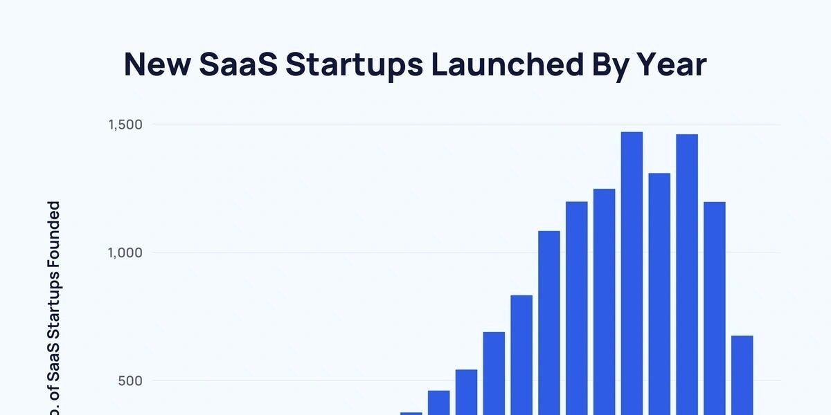 Death by a Thousand Subscriptions