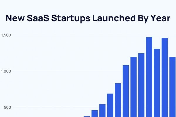 Death by a Thousand Subscriptions