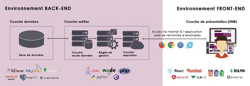 Backend