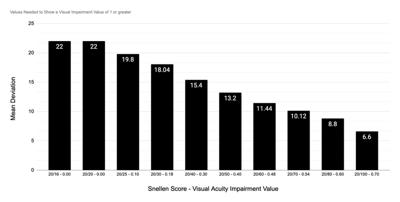 Minimum values for Listing 2.04B