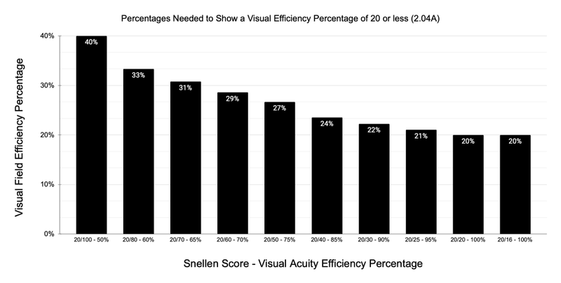 Minimum values for Listing 2.04A