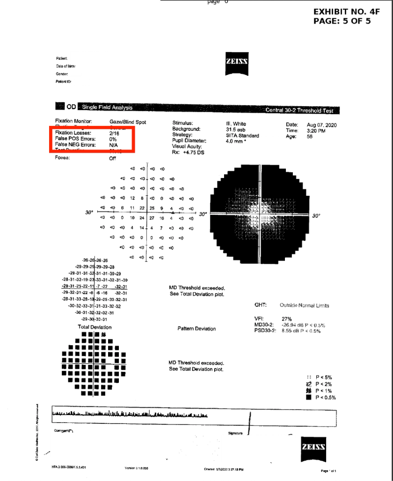 Reliability scores location