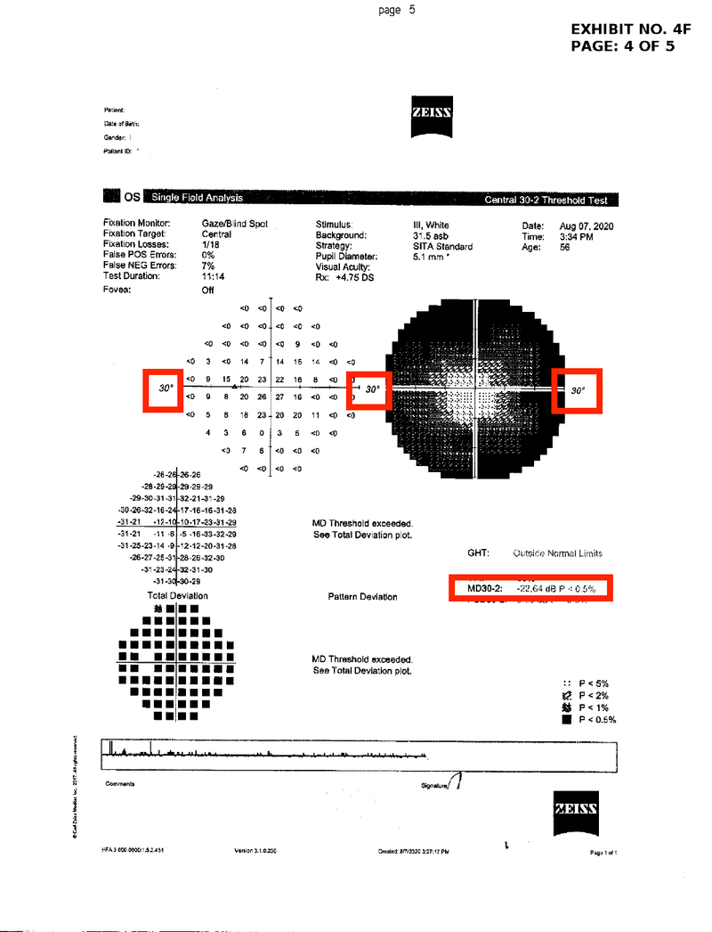 MD location on test result