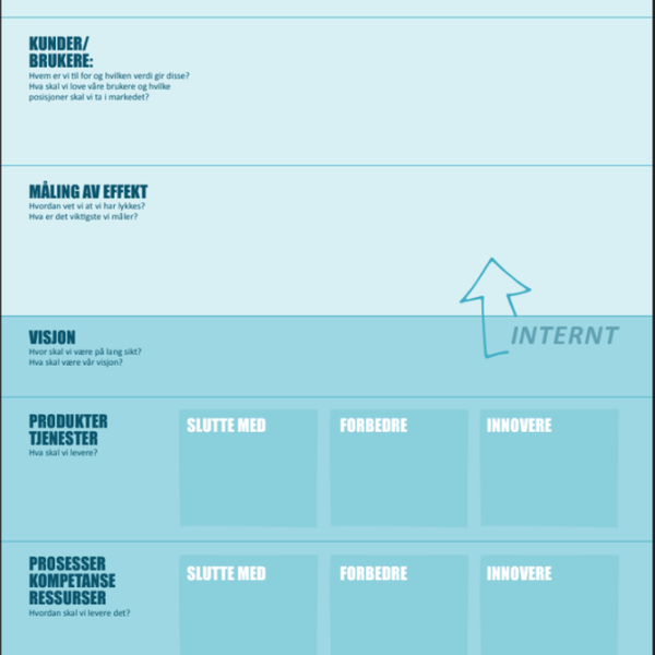 En strategimal som er delt i to deler, den øvre delen om det eksterne bildet og den andre om det interne bilde.