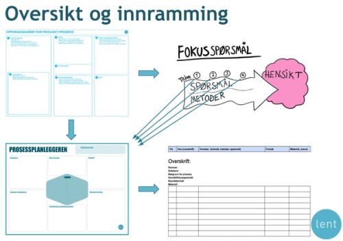 Innramming