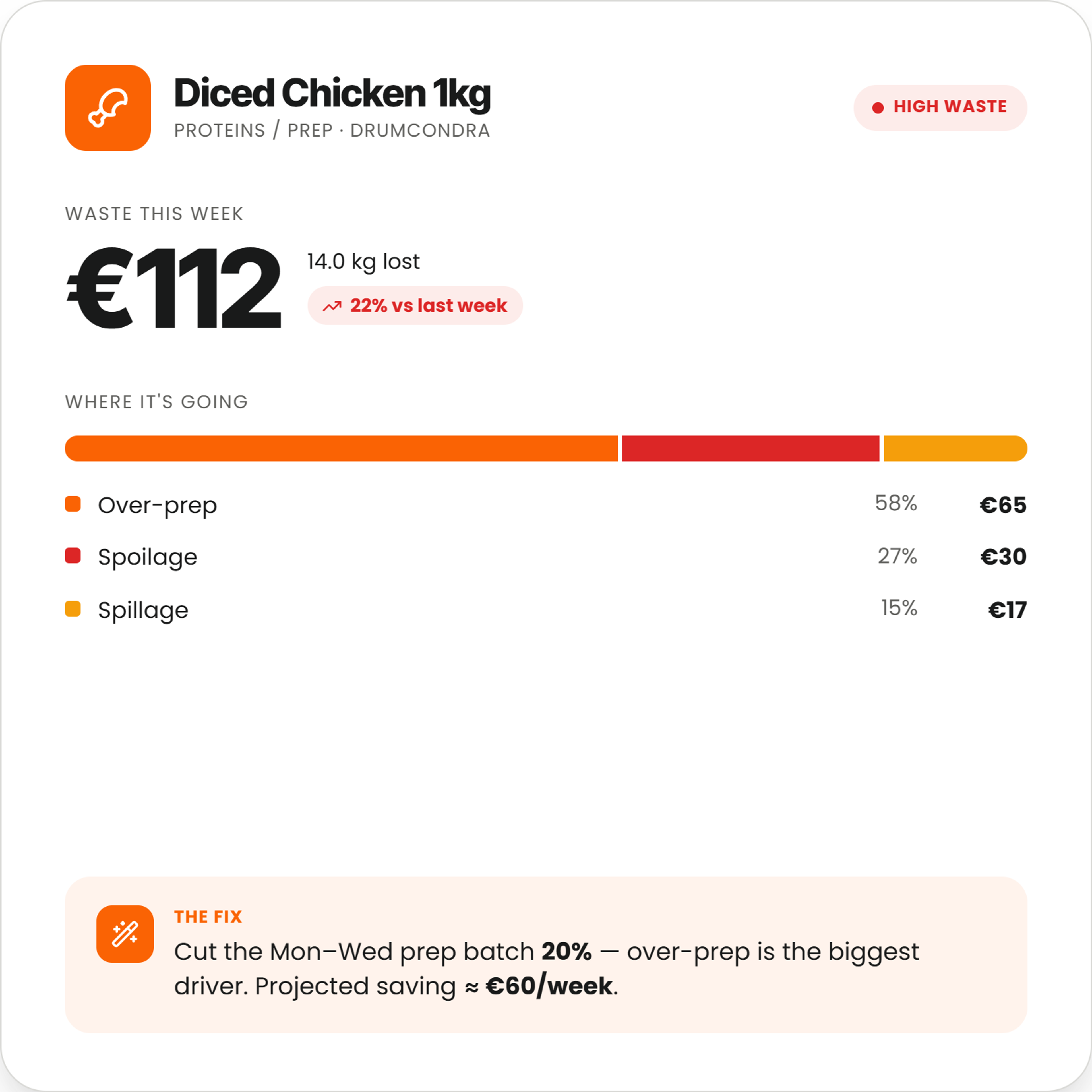 Boss It food waste reporting