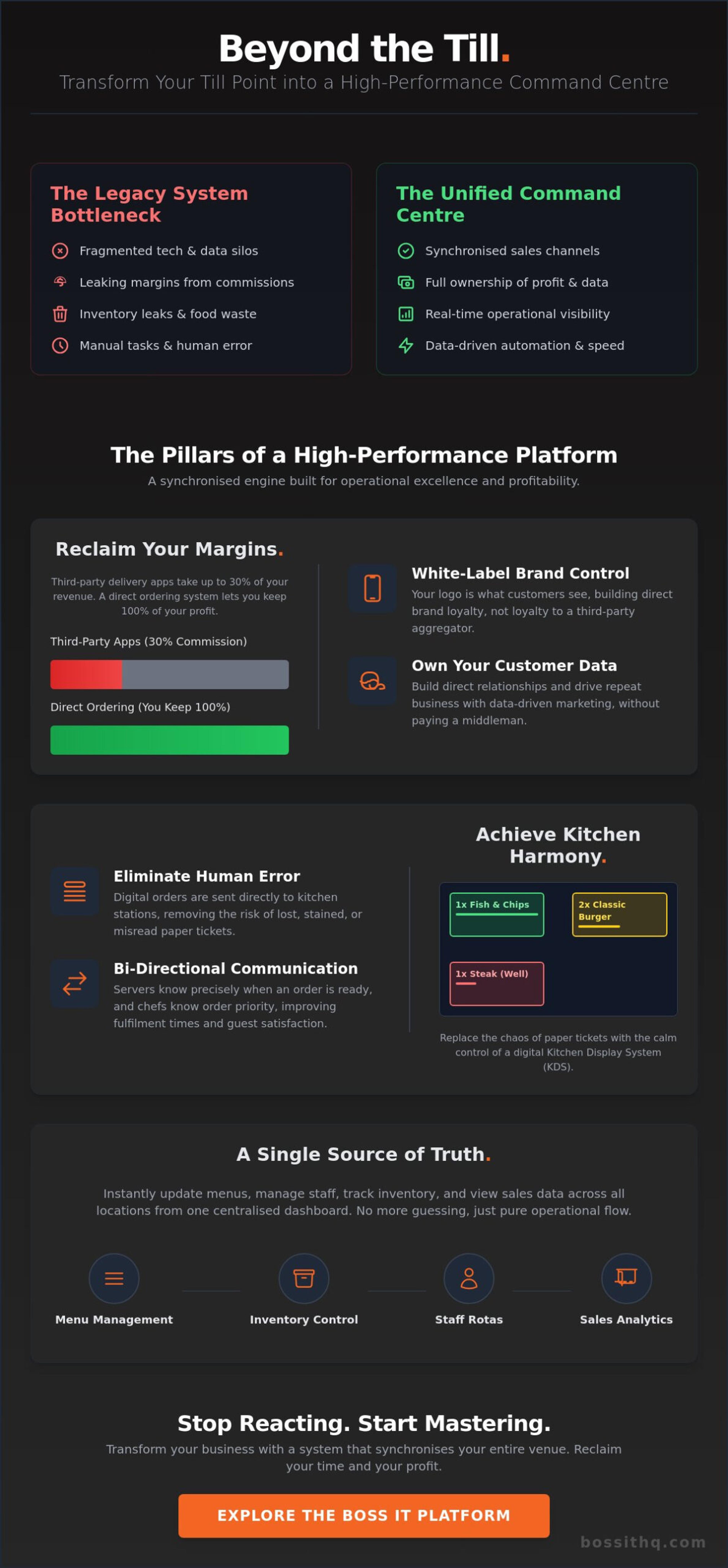 Infographic: Beyond the Till, comparing the legacy system bottleneck with a unified command centre and the pillars of a high-performance hospitality platform