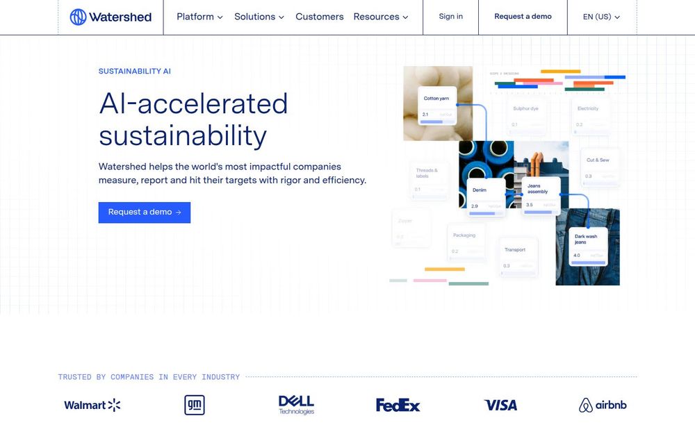 image of Watershed image of Watershed