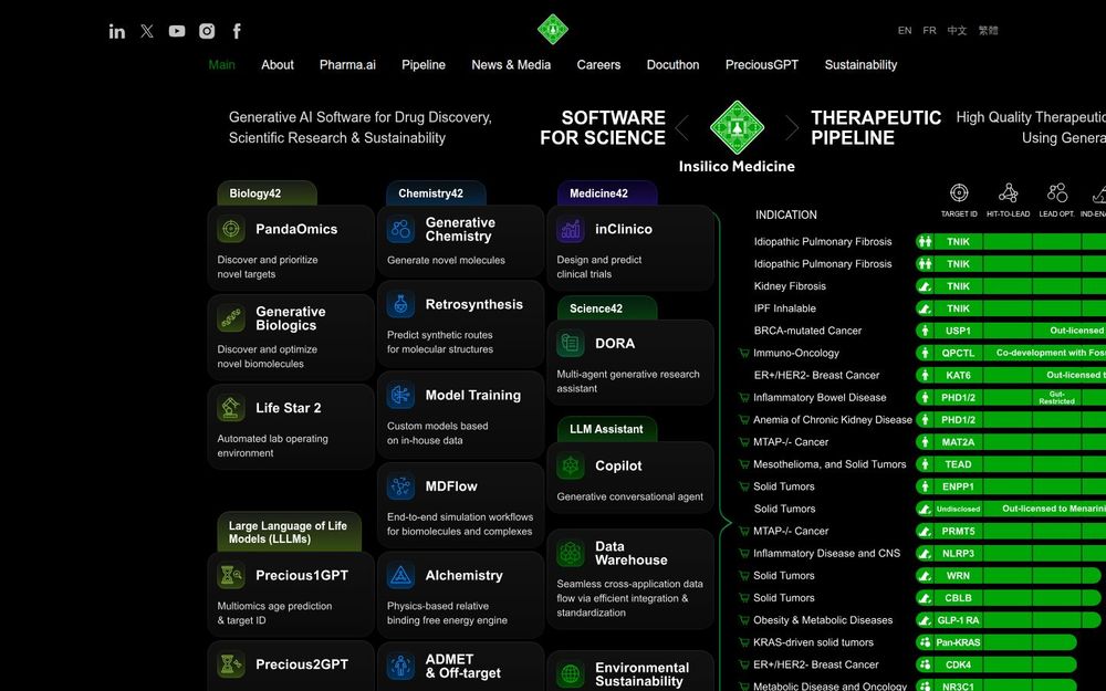 image of Insilico Medicine image of Insilico Medicine