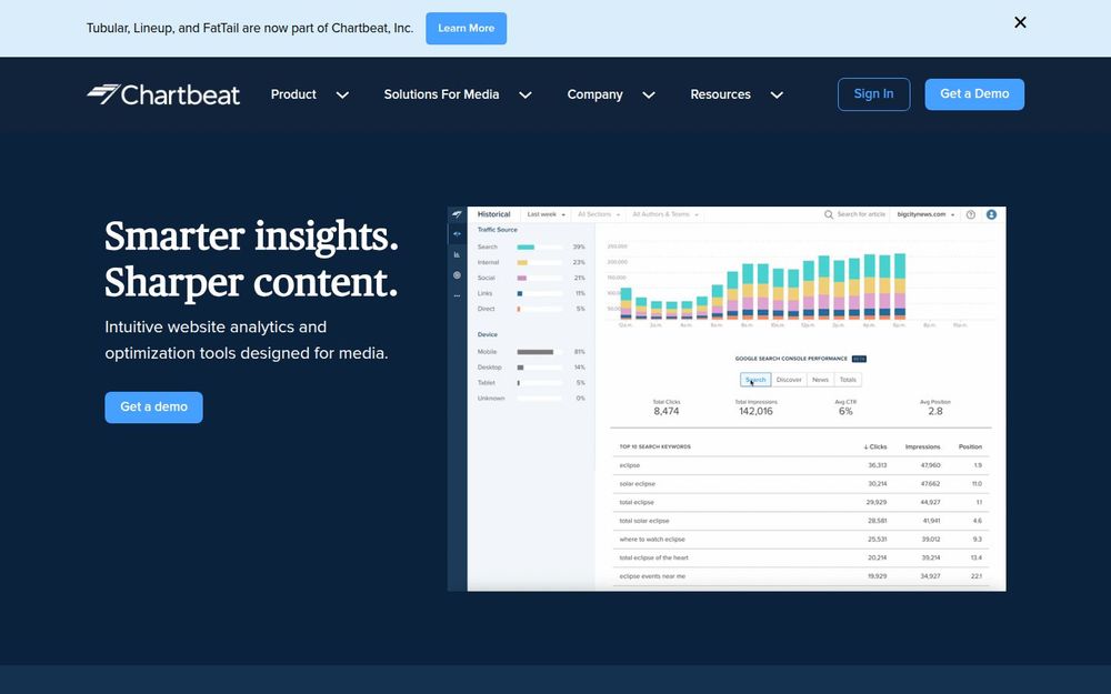 image of Chartbeat image of Chartbeat