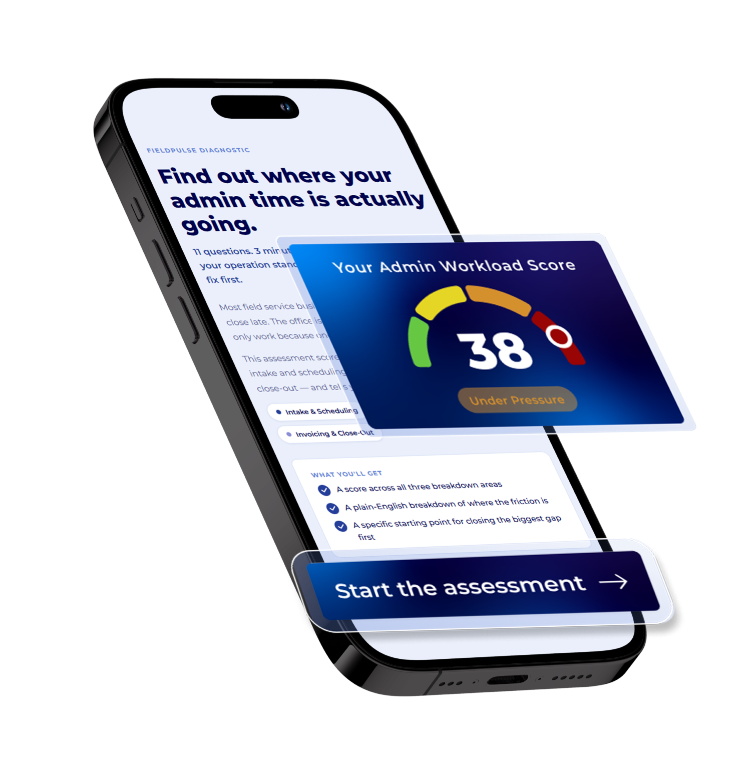 What's Your Admin Workload Score?